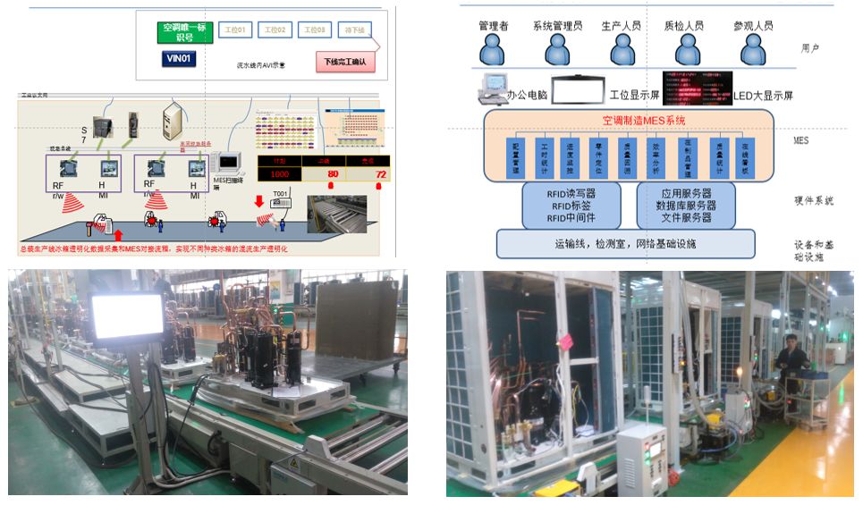 RFID 高效實現生產車間、倉庫與物流精益化管理的設計指南