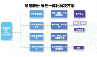 科技賦能循環經濟 慧镕股份獲再生電腦資質，仲景天智顆粒臨床應用研討會在京舉行