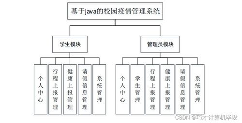 基于SSM框架的校園疫情管理系統(tǒng)設(shè)計與實現(xiàn)