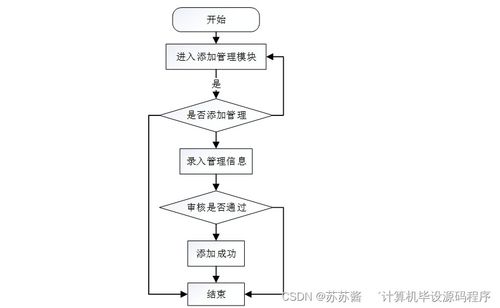 Java畢業(yè)設(shè)計(jì) 4S店汽車售后服務(wù)管理系統(tǒng)的開發(fā)與部署全攻略